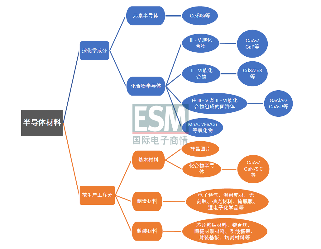 电阻与电容批发选购指南：助您轻松选对供应商