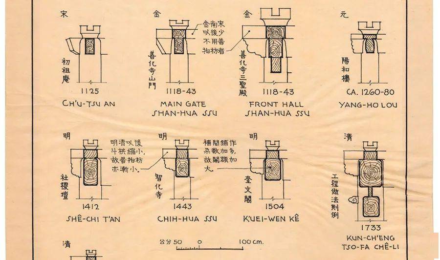 梁思成原稿痕迹原图纸的纸色和图上的印记都会被保留,读者可以清晰