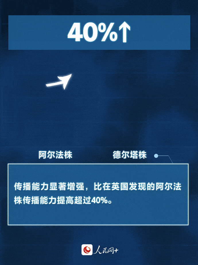 病毒|直面“德尔塔”，心中要“有数”