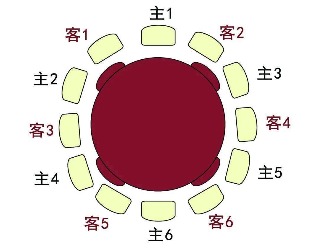 国宴座位排序图解图片