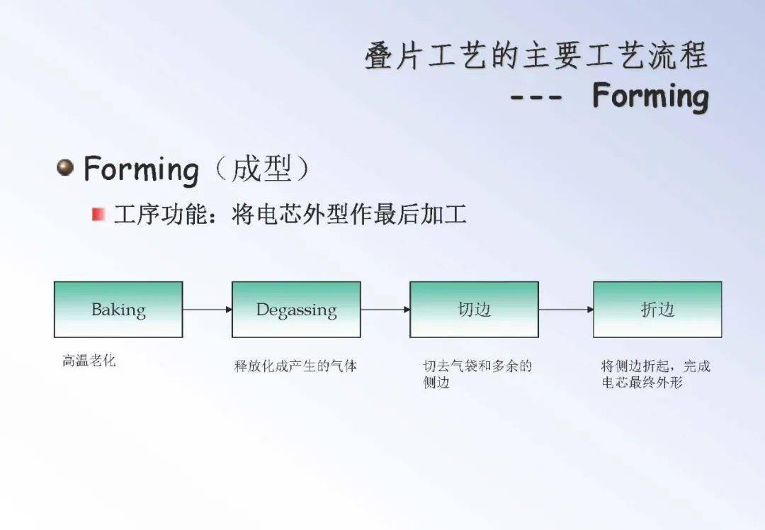 ppt鋰電池生產工藝流程