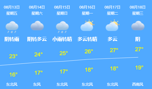 检测|宁波最新通报！