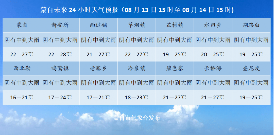 【8月12日】蒙自新闻(内附蒙自未来24小时天气预报)