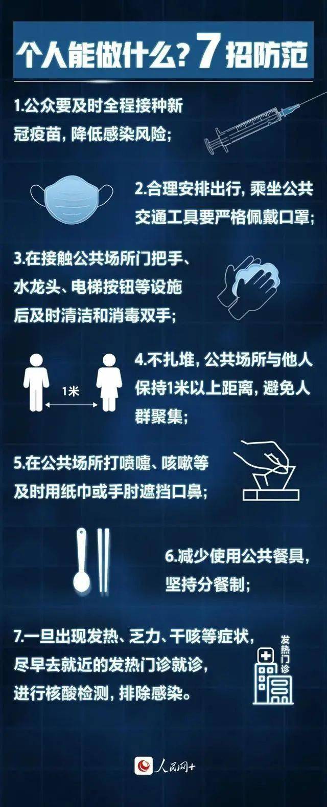 防护|【知识】直面“德尔塔”，心中要“有数”