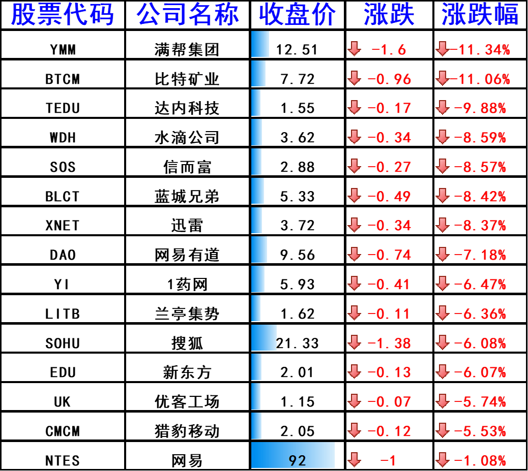 股讯 大盘科技股推高市场马斯克回应中国交付量大跌消息 预期