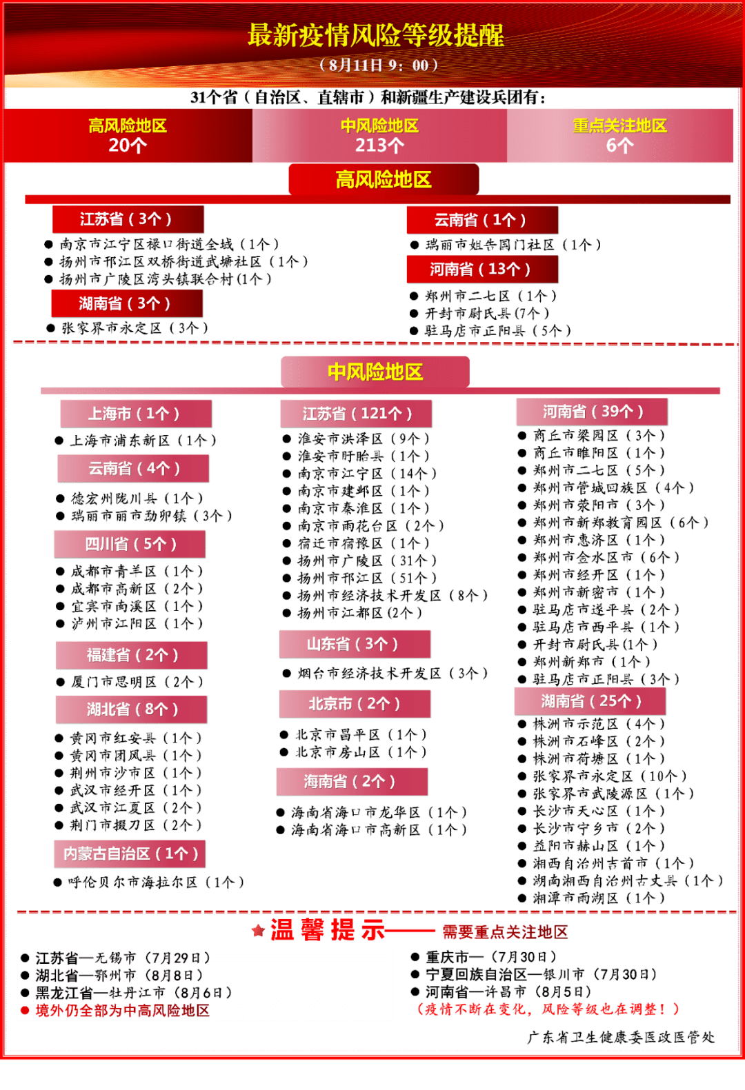 全国中高风险地区最新名单2022年3月5日〖2022中高风险地区有哪些〗