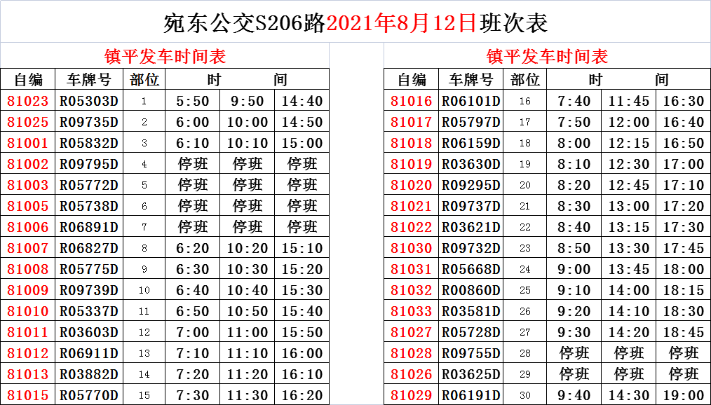 鎮平南陽的公交車班次表發車時間更新啦大家快來收藏