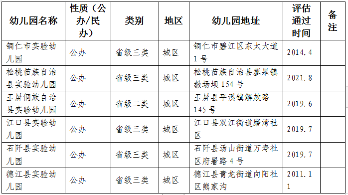 张箭|祝贺！我市新增一所省级示范幼儿园