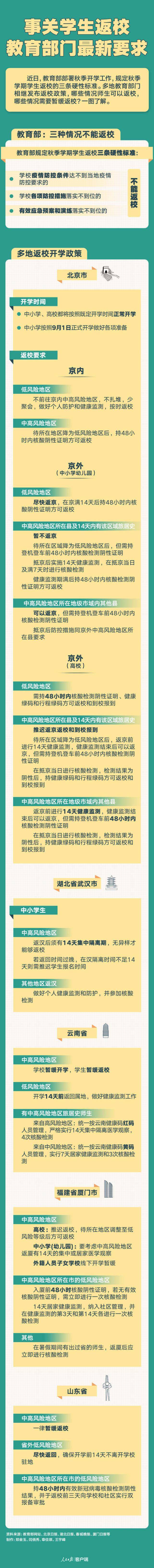 高晨晨|事关学生返校！教育部门最新要求来了