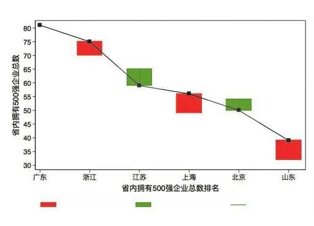 21中国上市公司创新指数报告摘要 下 企业