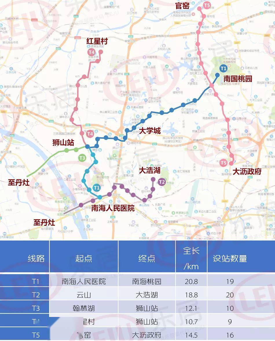 深度丨何时建哪条最靠谱佛山10镇街13条有轨电车终于捋清楚了