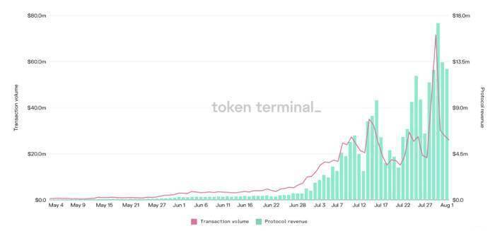 dappradar报告 游戏 defi和nft已成加密生态三剑客