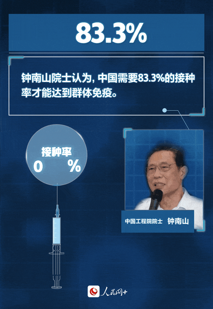 防护|【知识】直面“德尔塔”，心中要“有数”