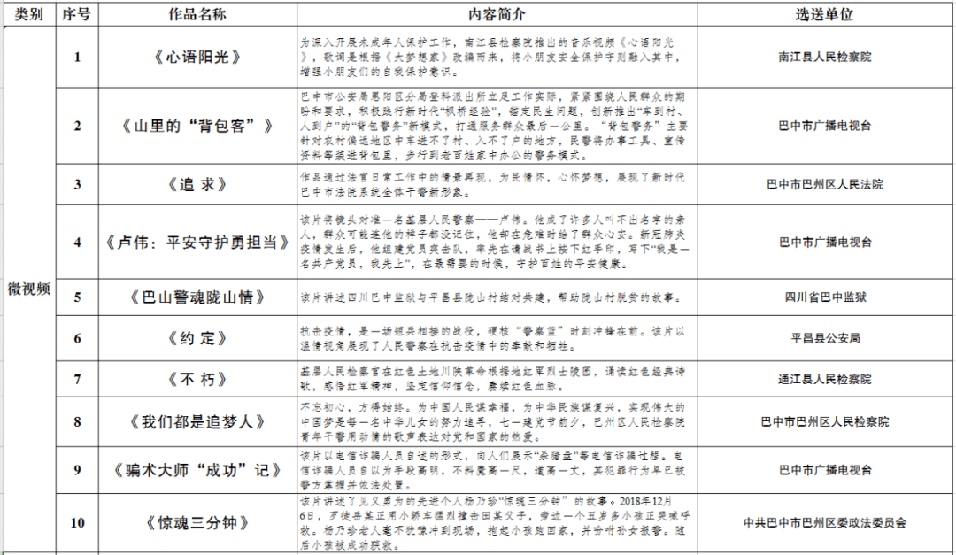 巴中|投票通知！第六届平安中国“三微”比赛暨优秀政法文化作品评选开始投票啦！