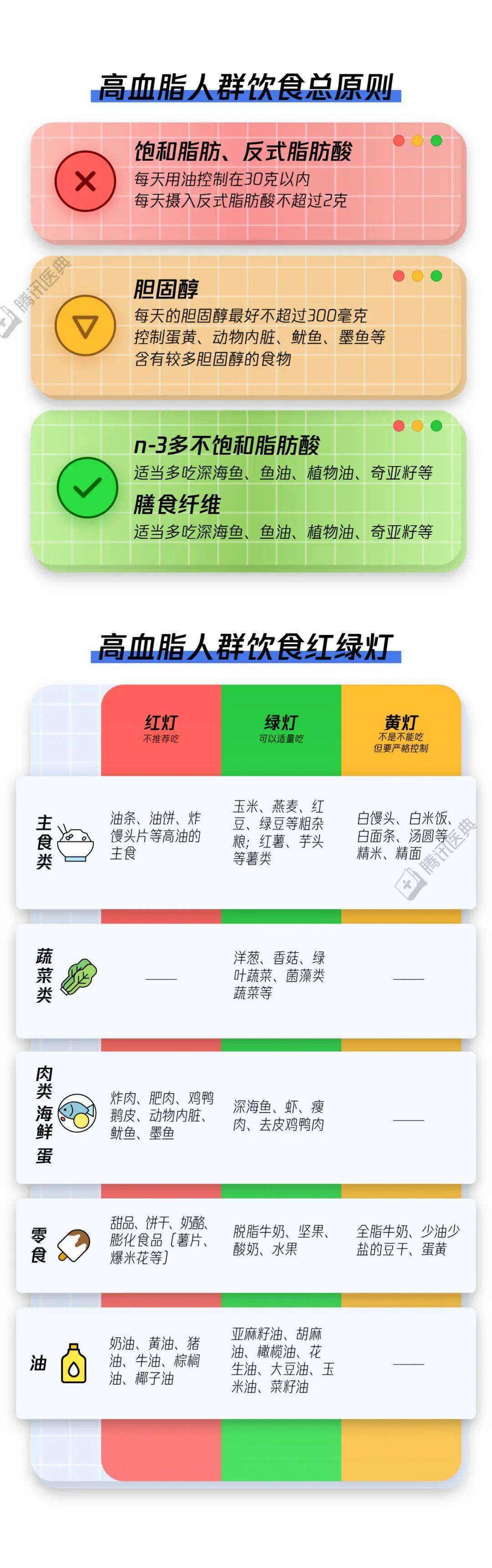 全说|“三高”的人什么不能吃？1个表全说明白，终于放心了