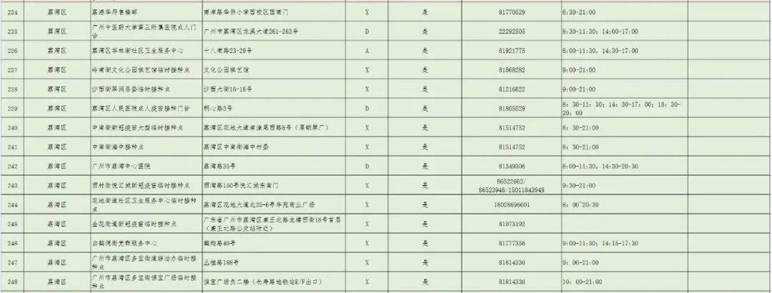 微生物研究所|三針疫苗哪里打？廣州318個接種點公布！還有權威解答→