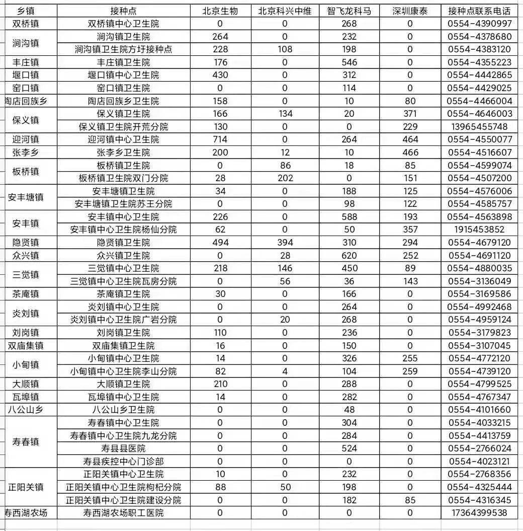 凤台南站为啥在毛集〖淮南市8月4日新冠疫苗供应数量淮南新冠疫苗最新消息第一针〗