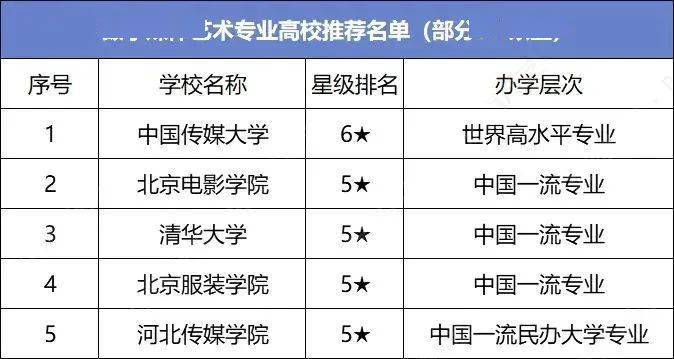 艺术类专业排名_艺术类专业证书(2)