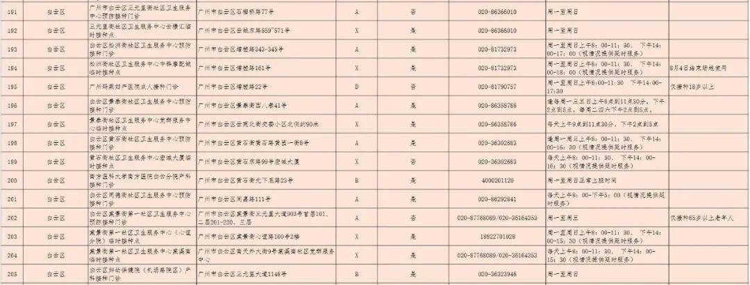 病毒|三针疫苗是否可混打？哪里打？广州371个接种点公布！还有更多权威解答→