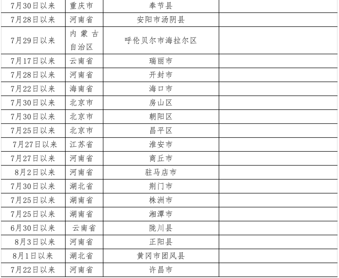 哈尔滨各县市区gdp_2020年哈尔滨市区县gdp(3)