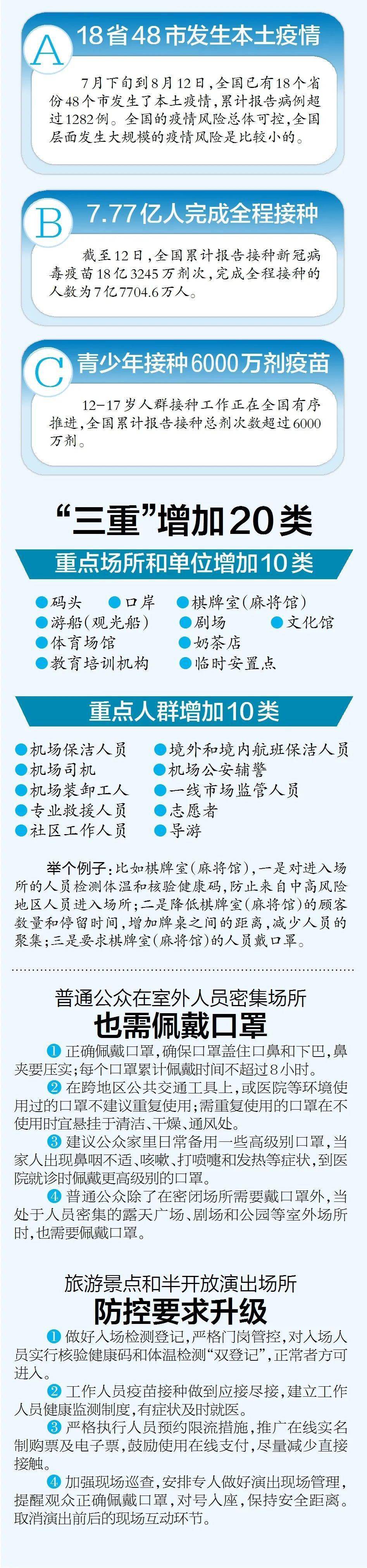 疫苗|8月15日厦门新冠疫苗接种点公布！最新防护指南速看→→