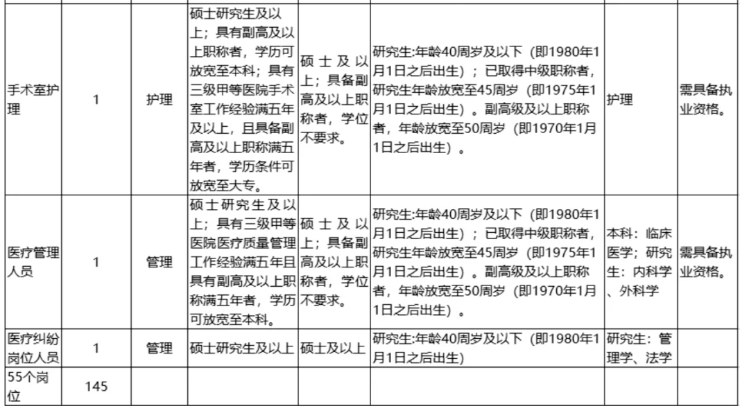 黄石人口2021_2021湖北黄石报名人数分析 203人报考同一岗位,仅6人通过审核 截止(2)