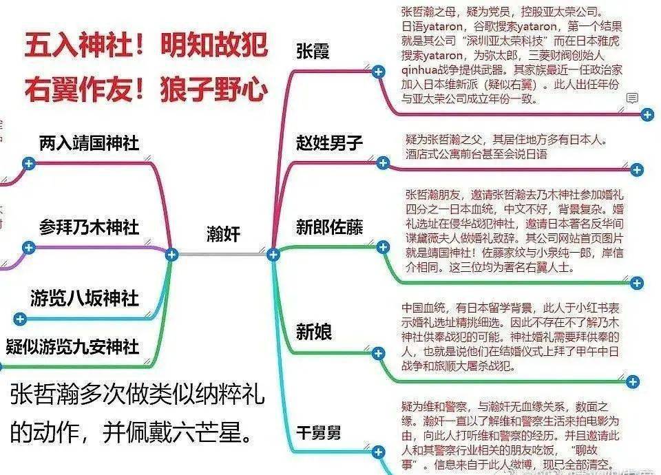 张哲瀚遭全面封禁 家人被扒又一重锤落下 看川