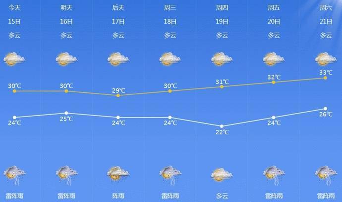 去年四月宁波天气预报_(去年四月宁波天气预报情况)