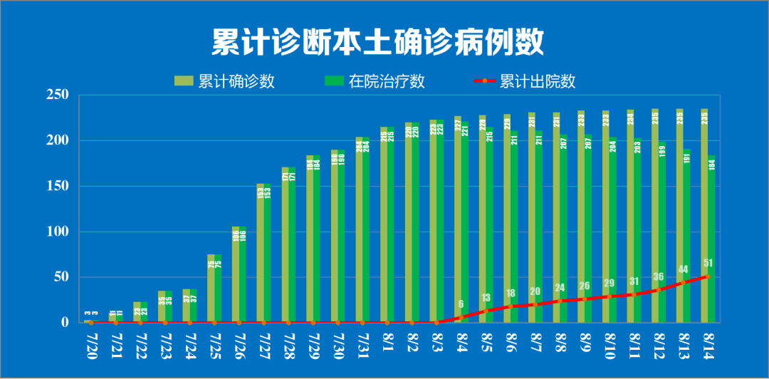 南京栖霞11月24日起新增1个高风险区和1个低风险区-南京一地调整为高风险地区 南京栖霞11月24日起新增1个高风险区和1个低风险区-南京一地调整为高风险地区