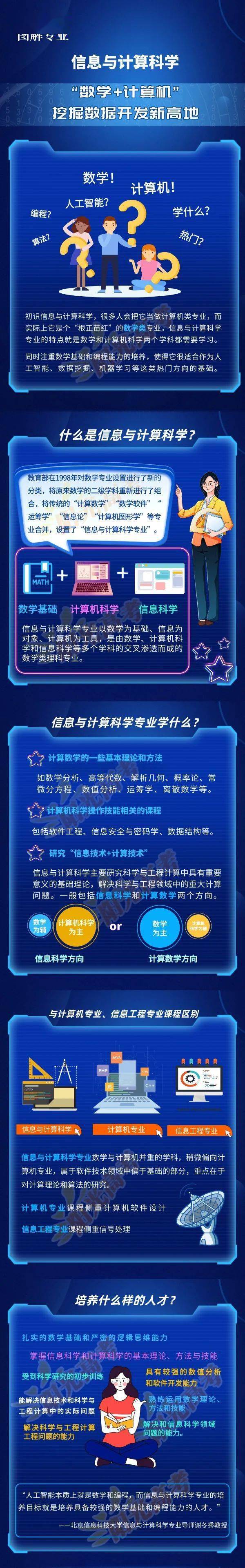 信息与计算科学是什么专业类别(信息与计算科学是什么专业类别的)