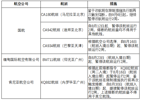 民航局最新熔断指令2022年7月-现在有哪些解除了出入境限制的国家