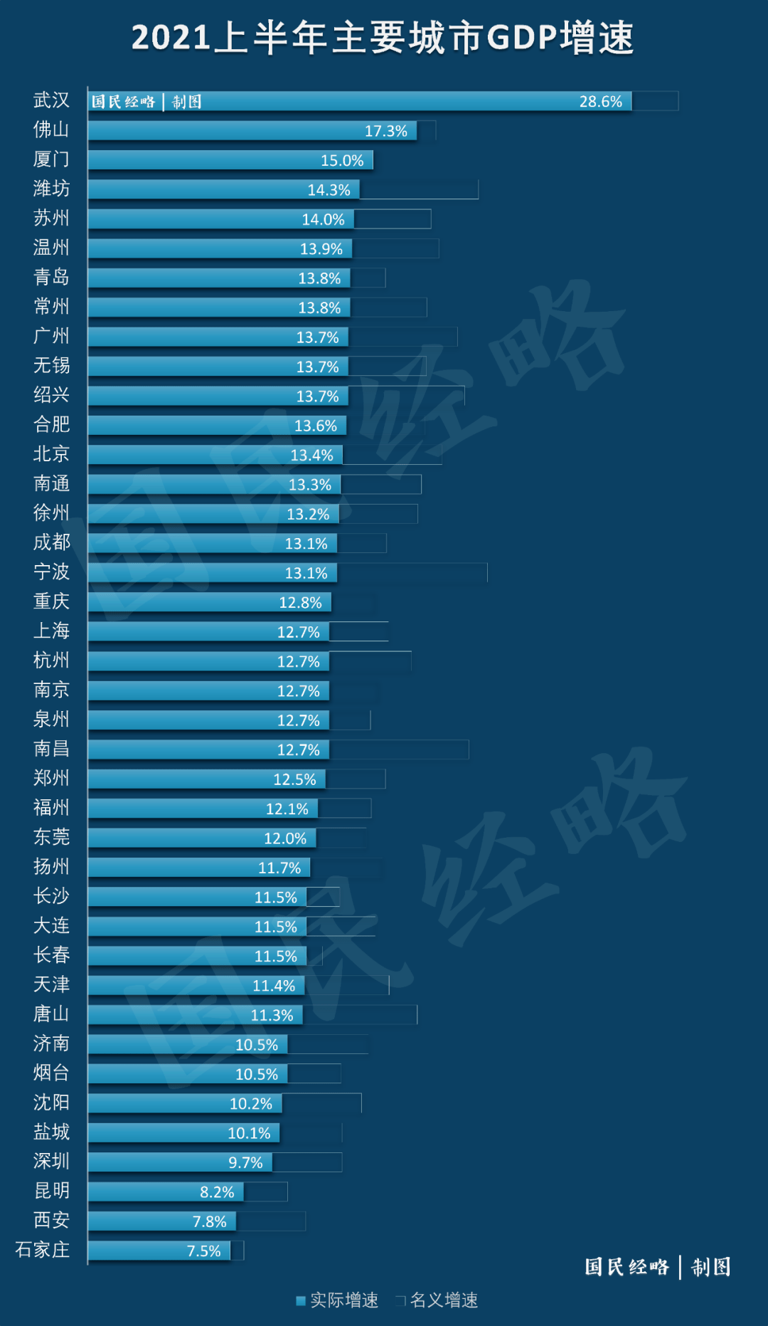 深圳2021年gdp_深圳2021年一季度10 1区GDP排名来了 各区重点片区及项目曝光(3)