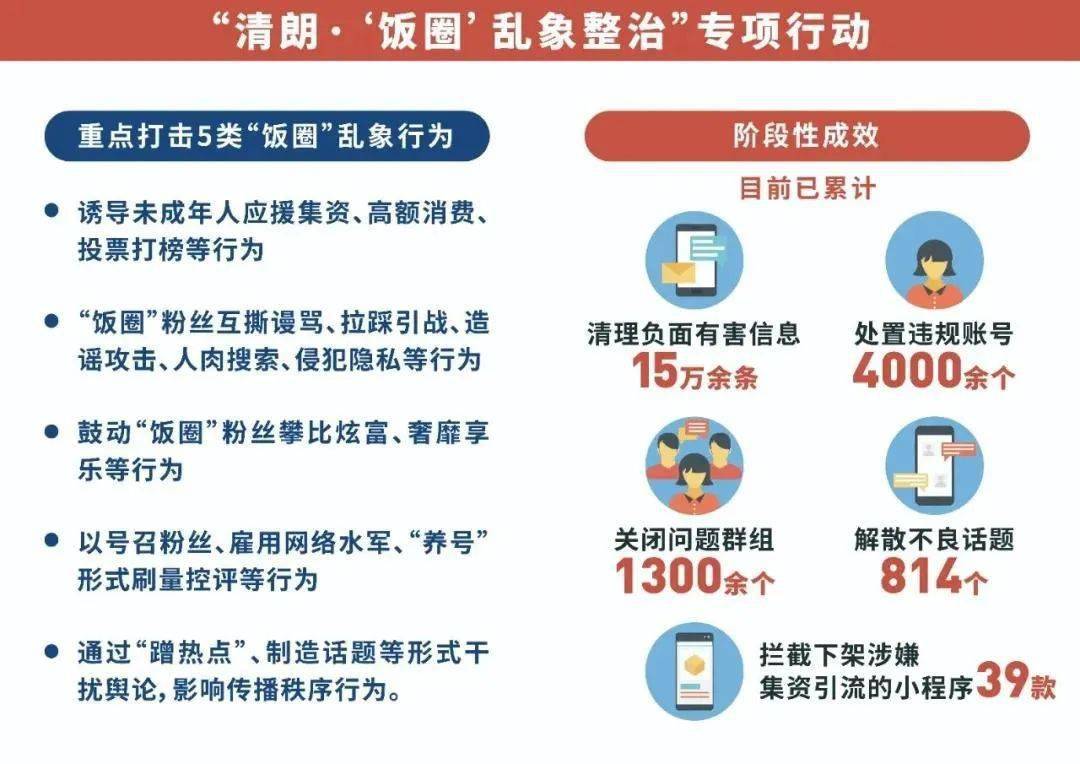 还"饭圈"一片清朗近年来,随着我国文化娱乐产业的发展,人均可支配收入