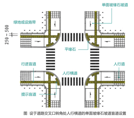 创建全国文明城市,这些无障碍知识您需要了解∣②盲道篇_障碍者