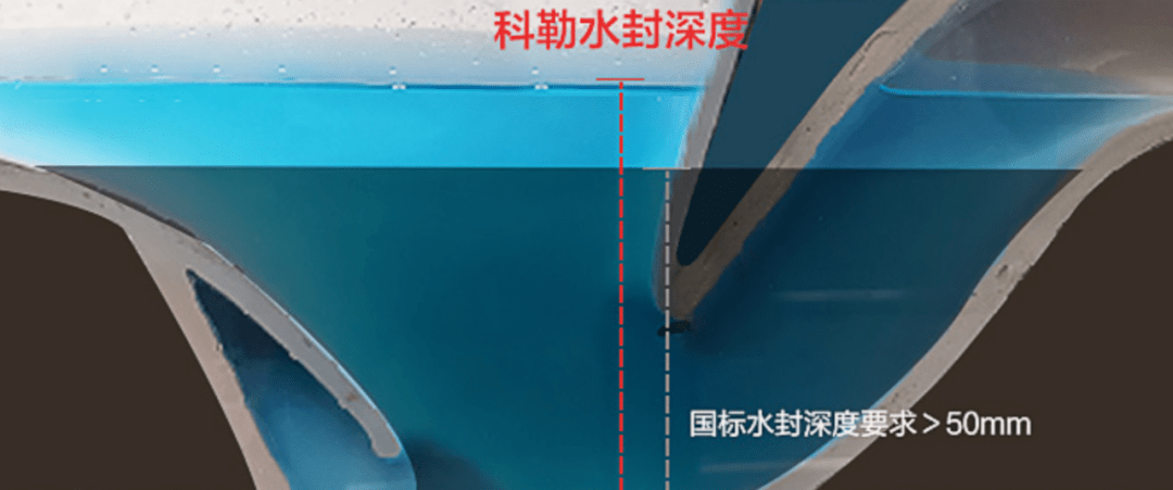 选择水封高度在50mm以上的,能够防止马桶出现异味.