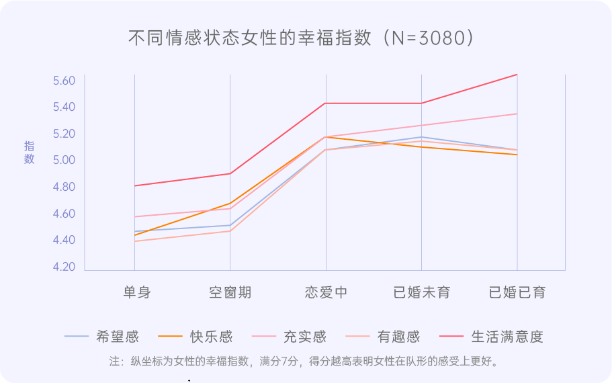 调研工厂联合壹心理发布《2021中国女性婚恋观白皮书》