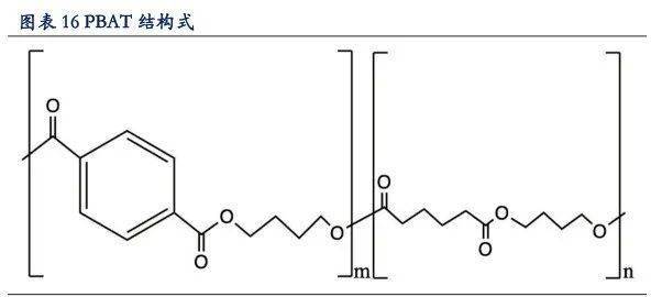 pbat全名为聚己二酸/对苯二甲酸丁二醇酯,即poly(butyleneadipate