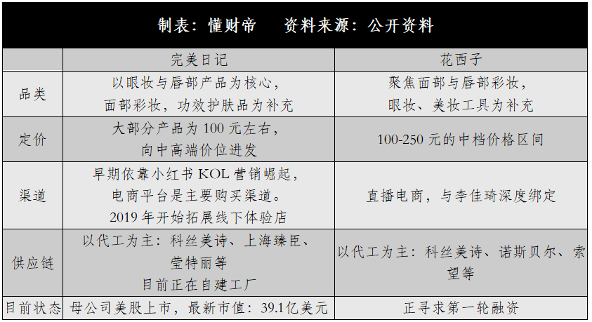 国产|高瓴、红杉、京东都在下注的美妆赛道，能否跑出中国版“欧莱雅”？