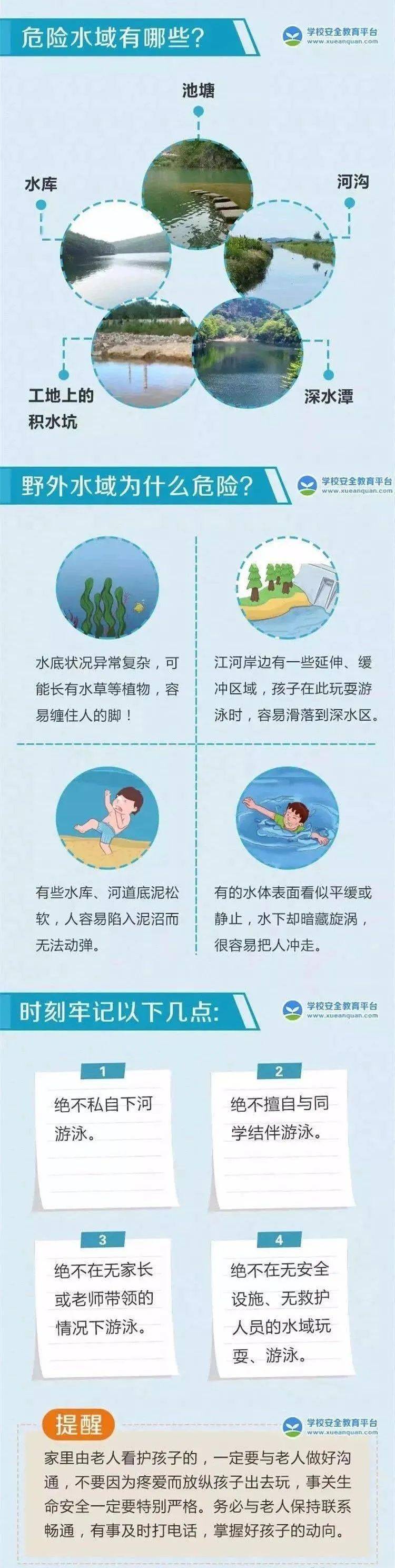 自救|预防溺水！这些知识要牢记！请告知孩子