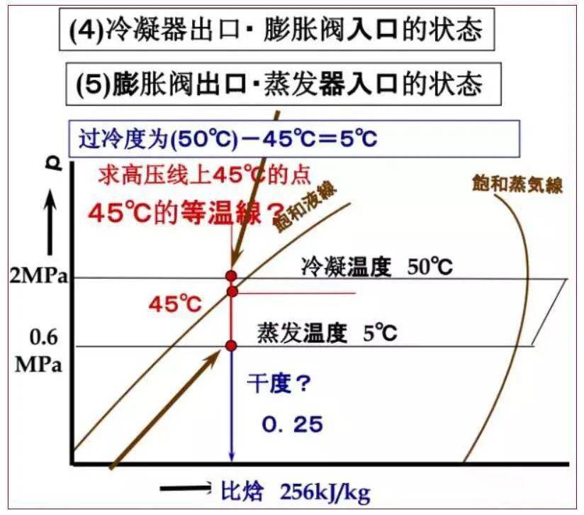 50℃61蒸发温度 5℃61冷媒r22根据以下条件画出压焓图:利用p