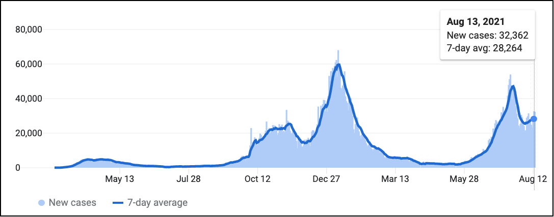 美国|戴雨潇：翻译翻译什么是“与病毒共存”