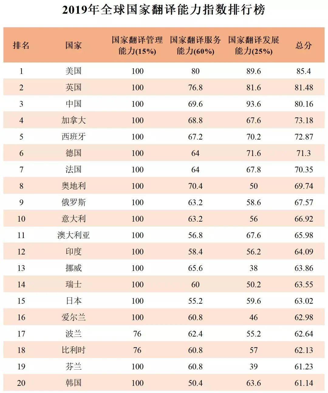 翻译院校排名_在线翻译(2)