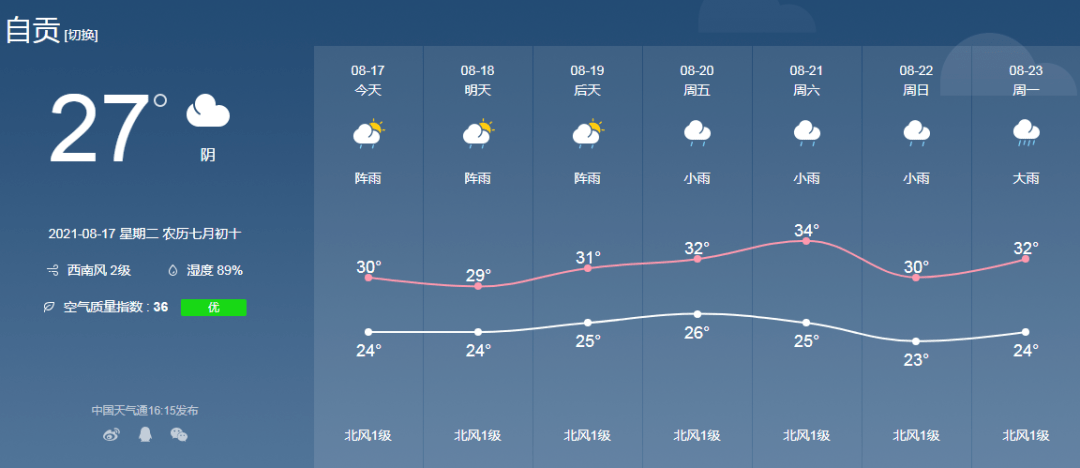 未來三天自貢天氣預報_(未來三天自貢天氣預報15天)