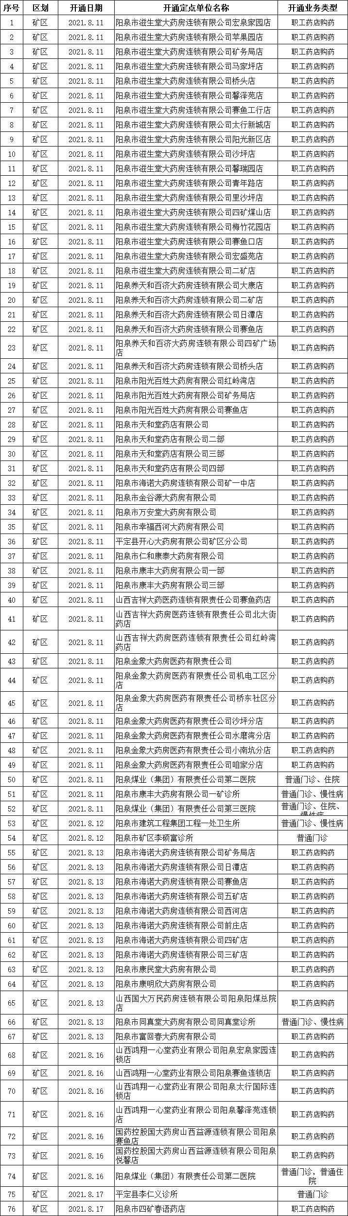 最新！阳泉市医保局刚刚发布