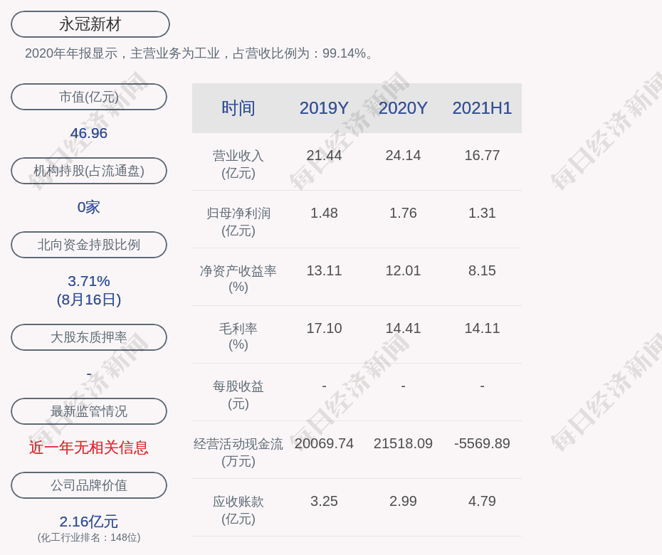 永冠新材：2021年半年度净利润约1 31亿元，同比增加90 49 寿险