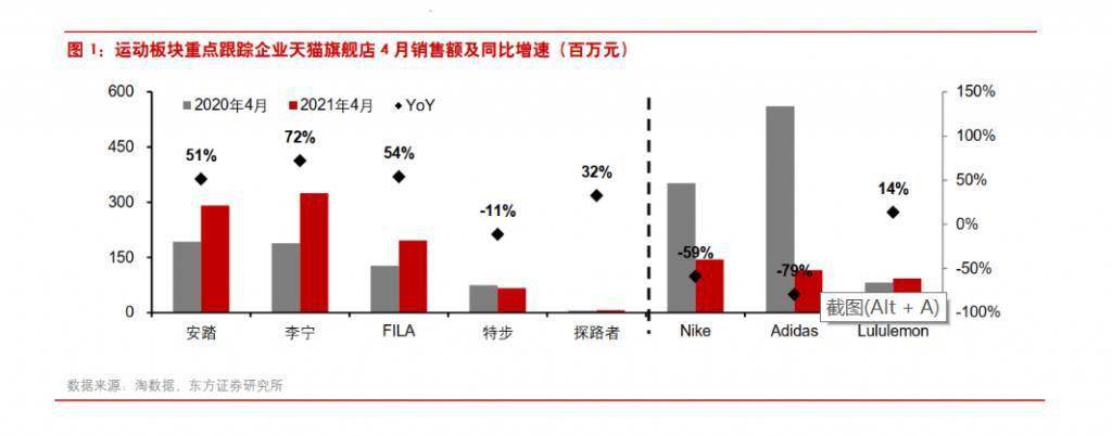 品牌|运动品市场大变局：阿迪耐克“失宠”，国产品牌逆袭