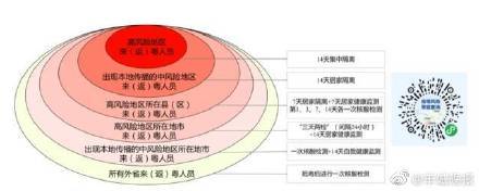 人员|速查！广东疾控更新对重点地区来（返）粤人员健康管理措施