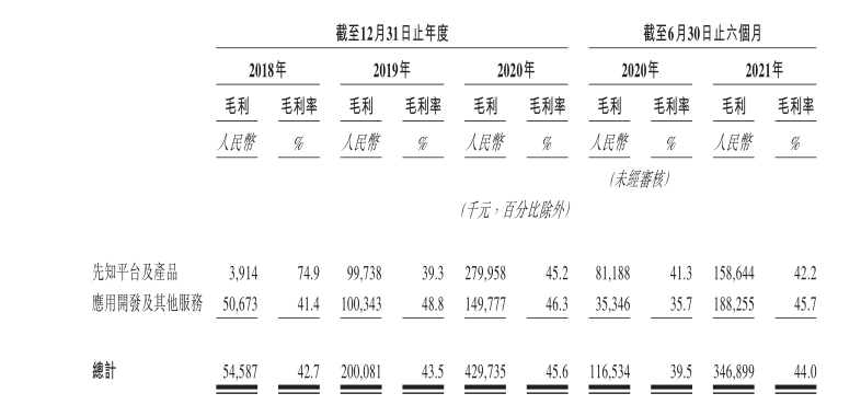 独角兽|目标“AI界微软”，创始人被称为“天才”，这家独角兽要上市了 | IPO见闻