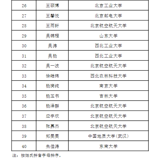 中南財經(jīng)大學招生辦_中南財經(jīng)大學招生網(wǎng)_中南財招生簡章2022