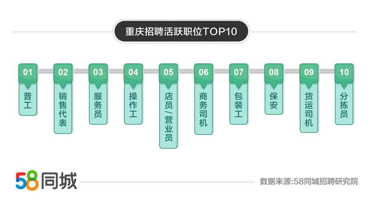找工作58同城最新招聘2021永川区(永川人才网招聘信息_永川全职招聘 重庆58同城)